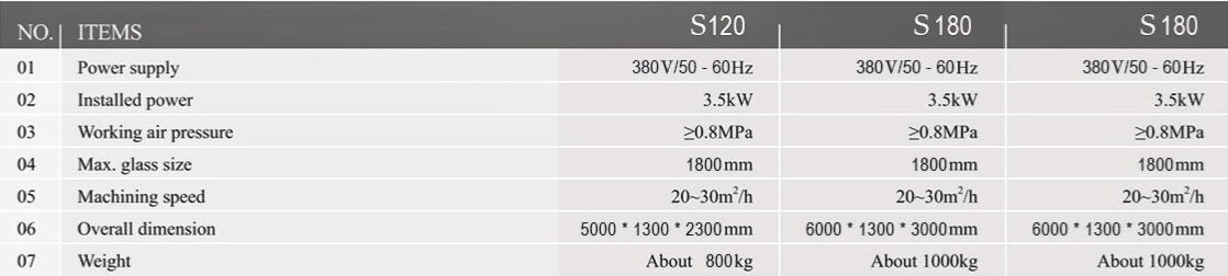 جدول المواصفات الفنية للماكينة